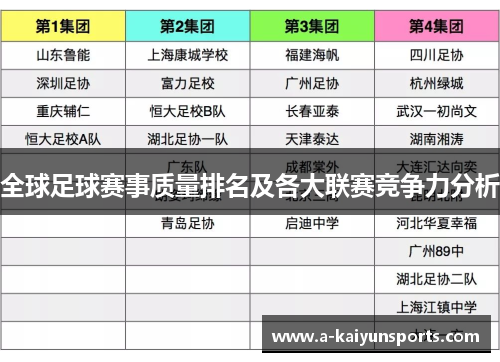 全球足球赛事质量排名及各大联赛竞争力分析