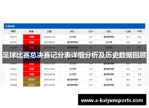 足球比赛总决赛记分表详细分析及历史数据回顾